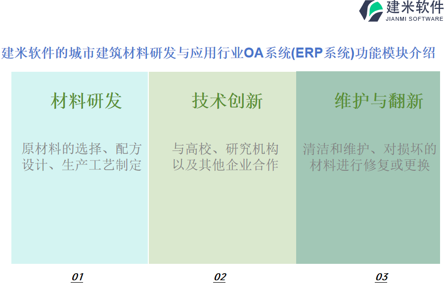 建米软件的城市建筑材料研发与应用行业OA系统(ERP系统)功能模块介绍