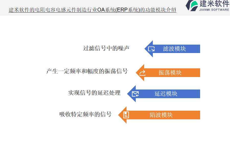 建米软件的电阻电容电感元件制造行业OA系统(ERP系统)的功能模块介绍