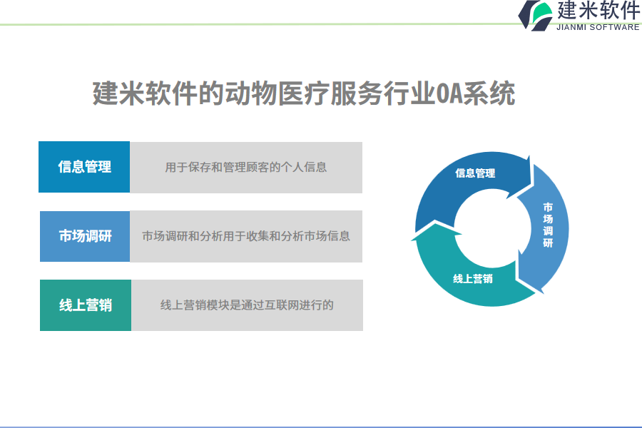 建米软件的动物医疗服务行业OA系统功能模块介绍