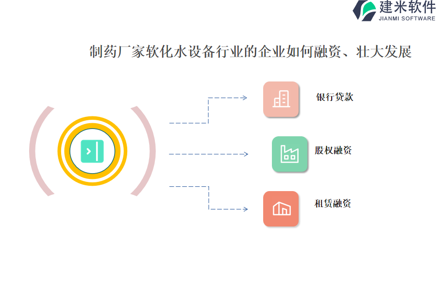 制药厂家软化水设备行业OA系统、ERP系统价格与功能有关吗