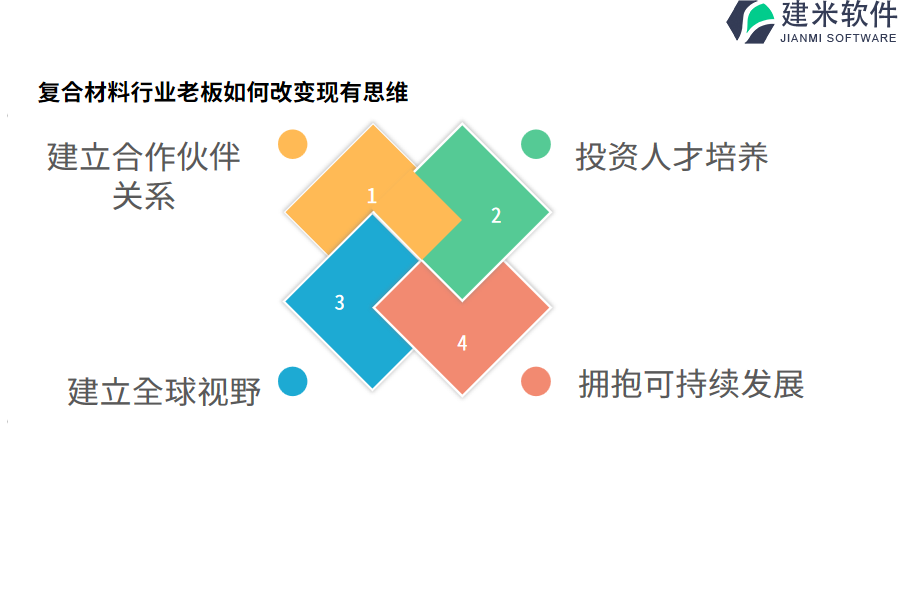 复合材料行业OA系统、ERP系统的开销是多少？