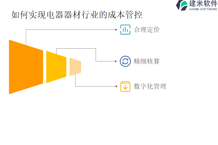 如何实现电器器材行业的成本管控