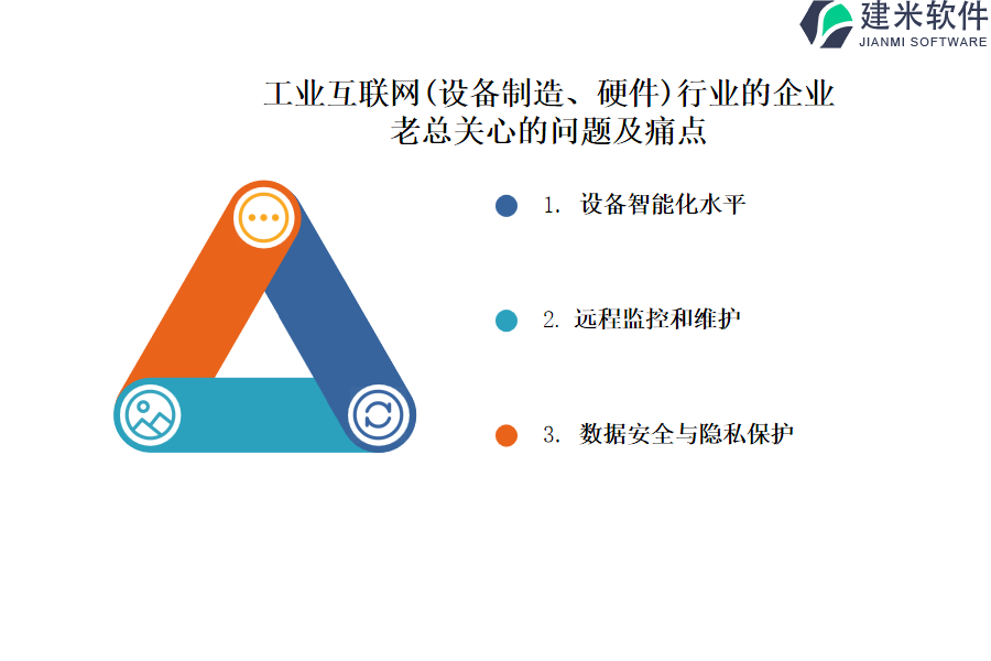 工业互联网（设备制造、硬件）行业OA系统、ERP系统的多重优势