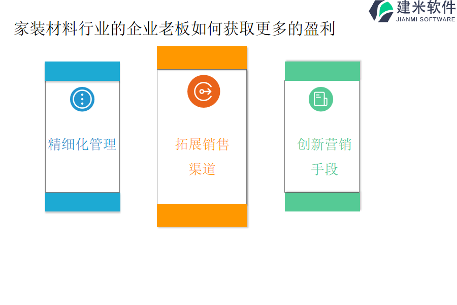 家装材料行业的企业老板如何获取更多的盈利