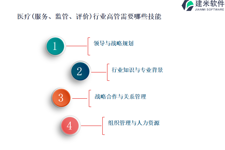 医疗(服务、监管、评价)行业OA系统、ERP系统