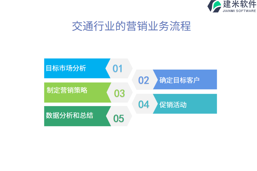 交通行业的营销业务流程