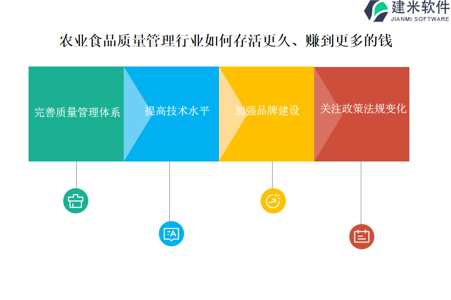 哪家公司的农业食品质量管理行业OA系统、ERP系统更优秀