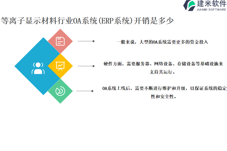 等离子显示材料行业OA系统(ERP系统)开销是多少