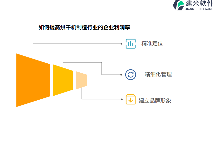 烘干机制造行业OA系统、ERP系统的作用与影响力