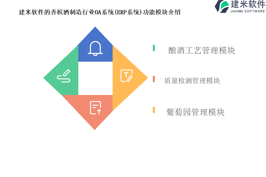 建米软件的香槟酒制造行业OA系统(ERP系统)功能模块介绍