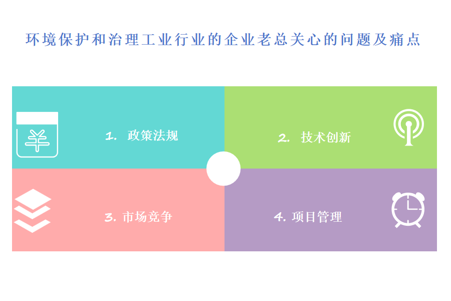 怎么找到适合你需求环境保护和治理工业行业OA系统、ERP系统