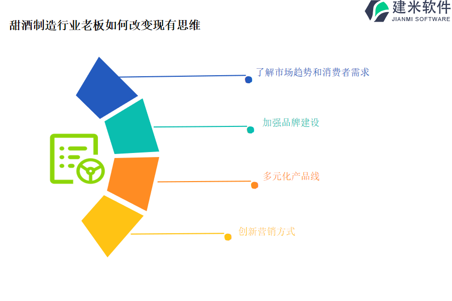 比较不同甜酒制造行业OA系统、ERP管理系统的价格和功能