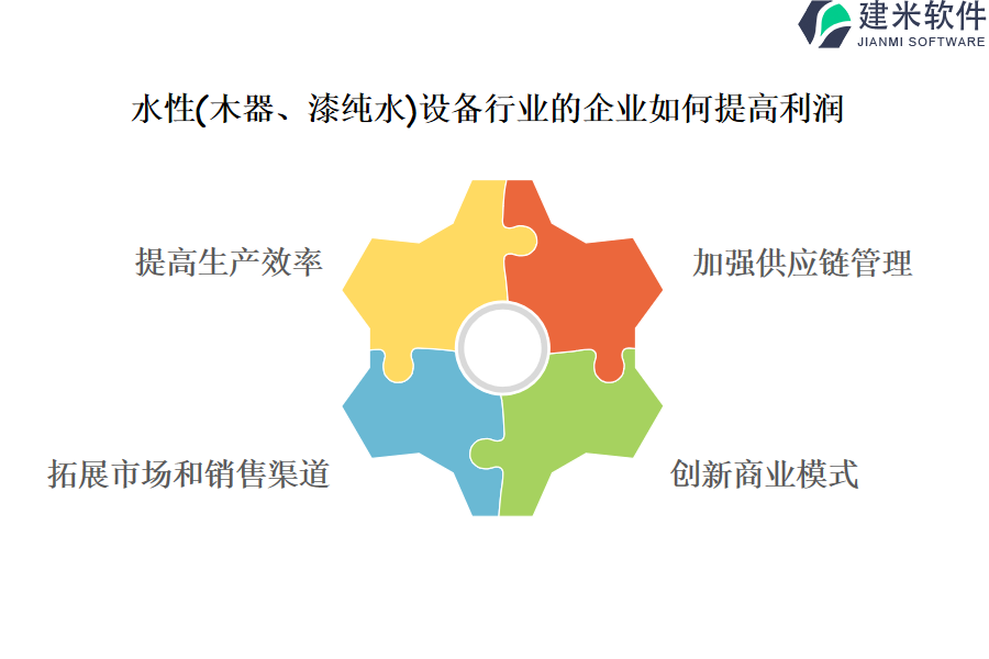 水性（木器、漆纯水）设备行业OA系统、ERP系统的优势和重要性