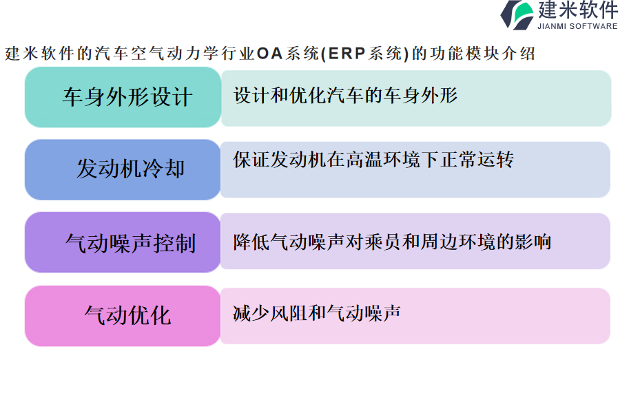 建米软件的汽车空气动力学行业OA系统(ERP系统)的功能模块介绍