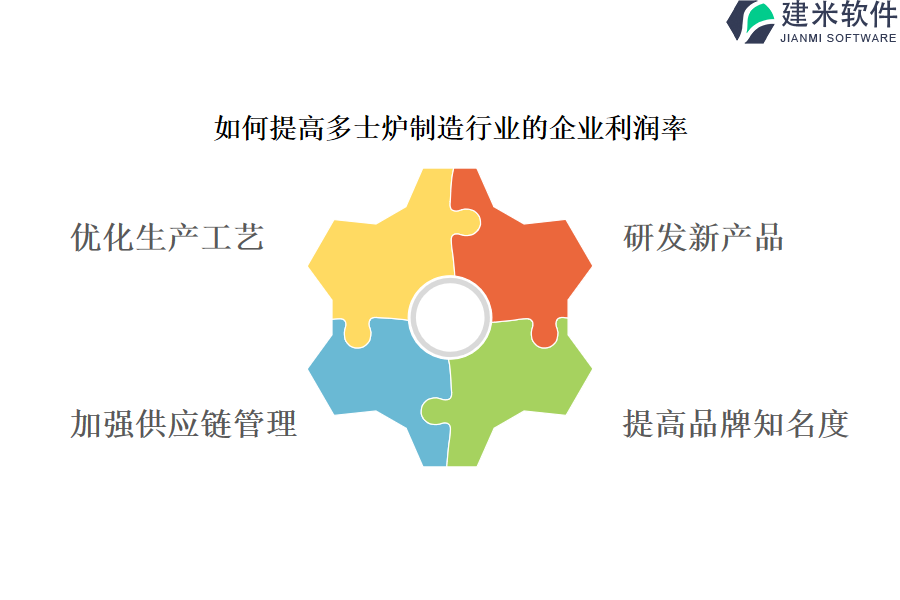 多士炉制造行业OA系统、ERP系统的作用和优势