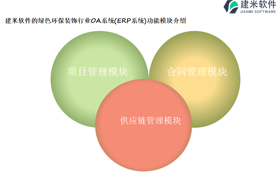 建米软件的绿色环保装饰行业OA系统(ERP系统)功能模块介绍