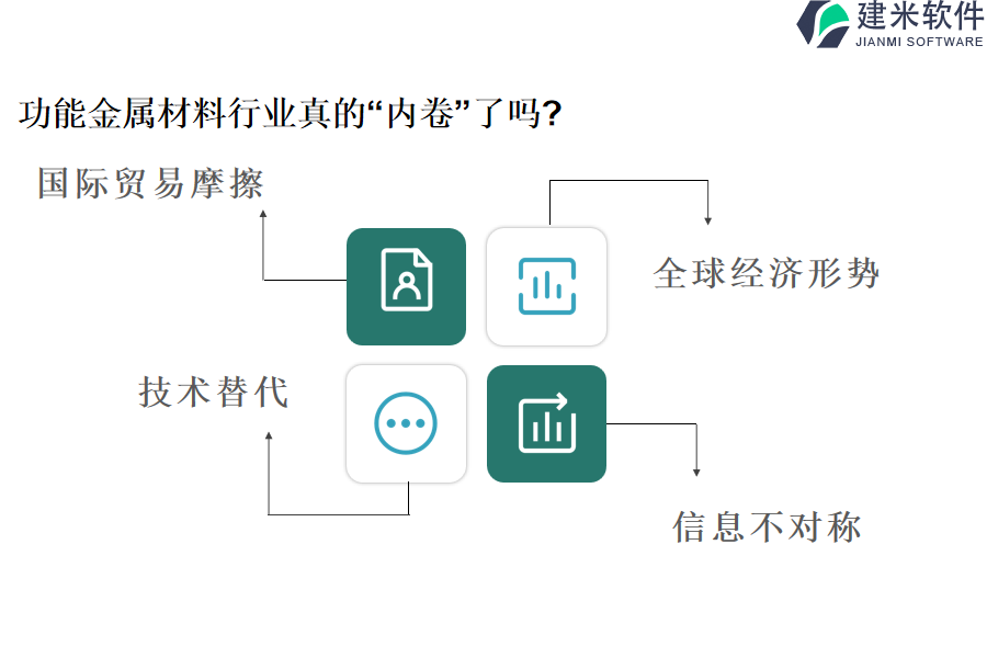 购买功能金属材料行业OA系统、ERP管理系统需要多少资金