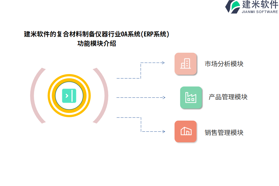 建米软件的复合材料制备仪器行业OA系统(ERP系统)功能模块介绍