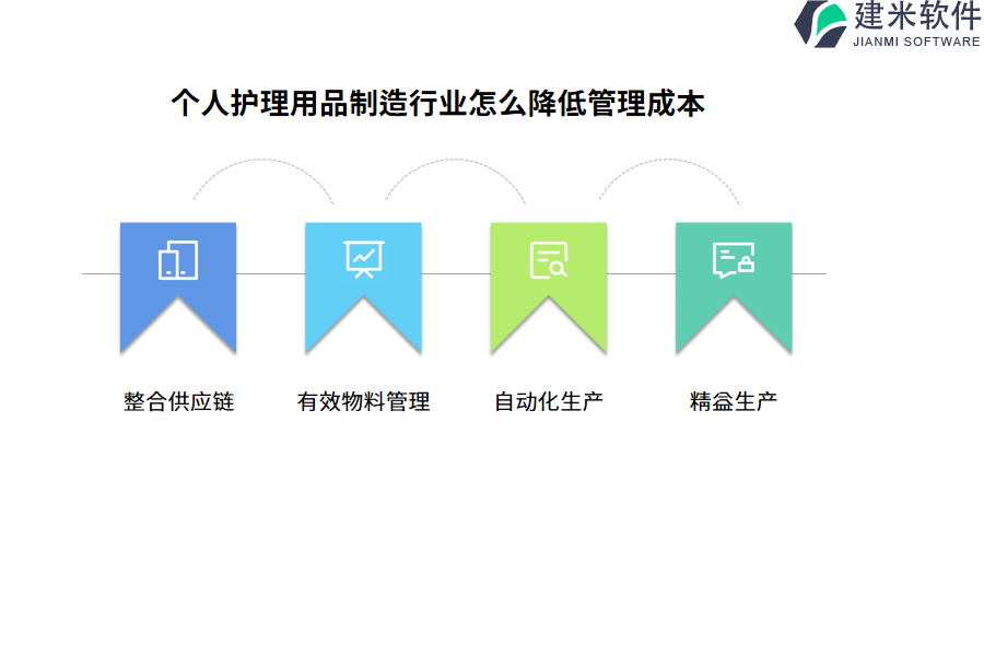 个人护理用品制造行业怎么降低管理成本