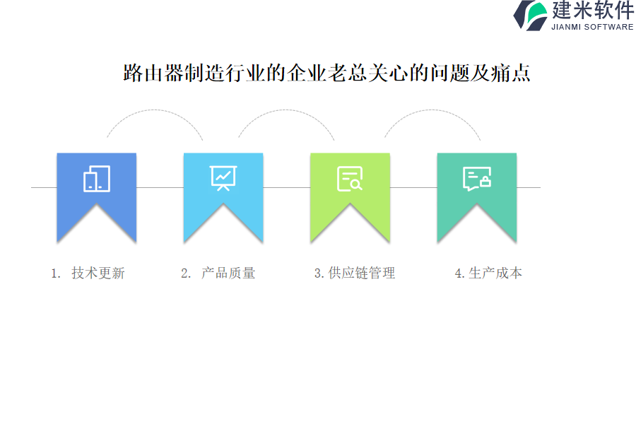 路由器制造行业OA系统、ERP系统在项目实施中的应用