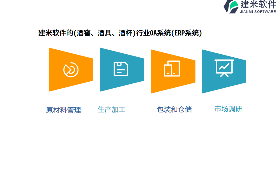 建米软件的(酒窖、酒具、酒杯)行业OA系统(ERP系统)功能模块介绍