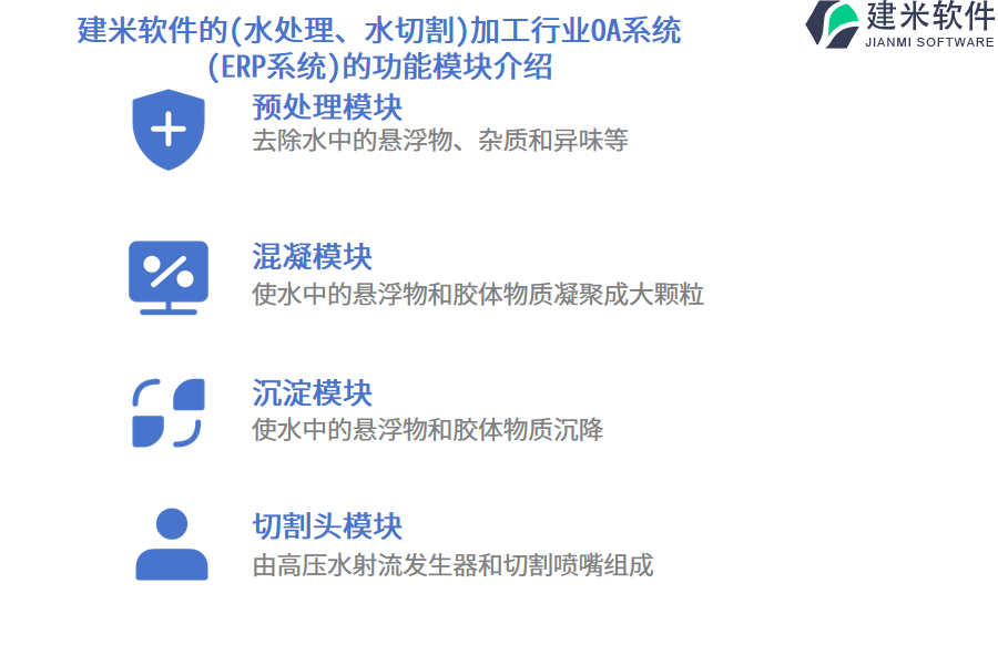 建米软件的(水处理、水切割)加工行业OA系统 (ERP系统)的功能模块介绍