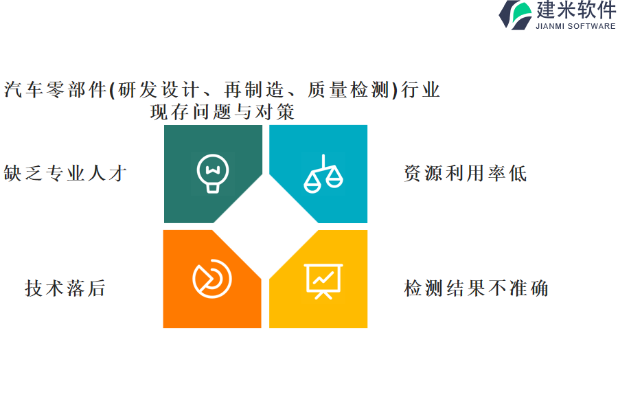 汽车零部件（研发设计、再制造、质量检测）行业OA系统、ERP管理系统