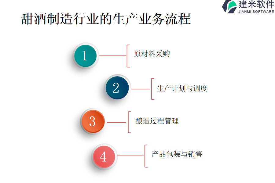 甜酒制造行业的生产业务流程