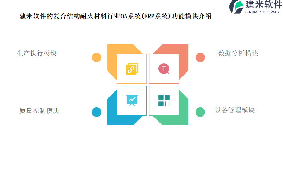 建米软件的复合结构耐火材料行业OA系统(ERP系统)功能模块介绍