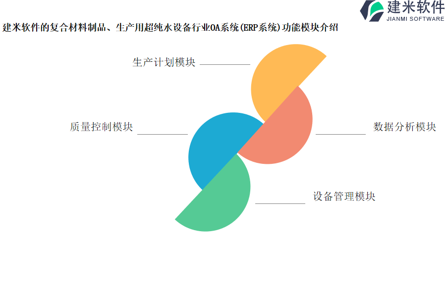 建米软件的复合材料制品、生产用超纯水设备行业OA系统(ERP系统)功能模块介绍