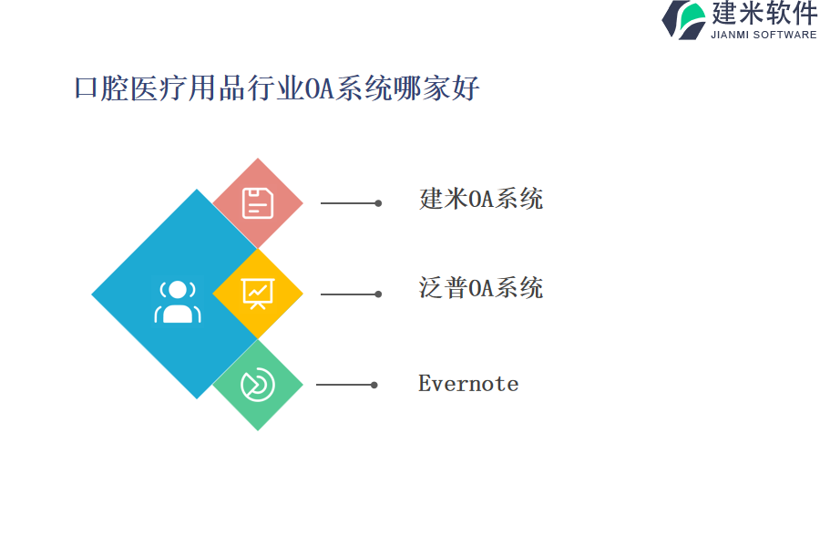 口腔医疗用品行业OA系统哪家好 