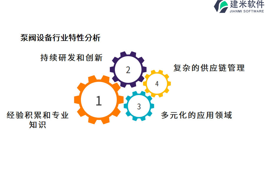 泵阀设备行业特性分析