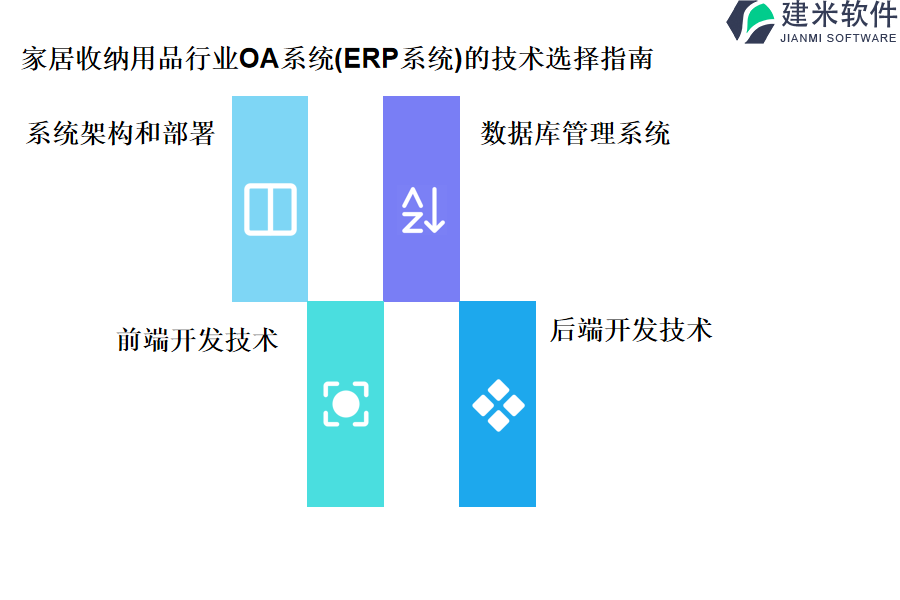 家居收纳用品行业OA系统(ERP系统)的技术选择指南