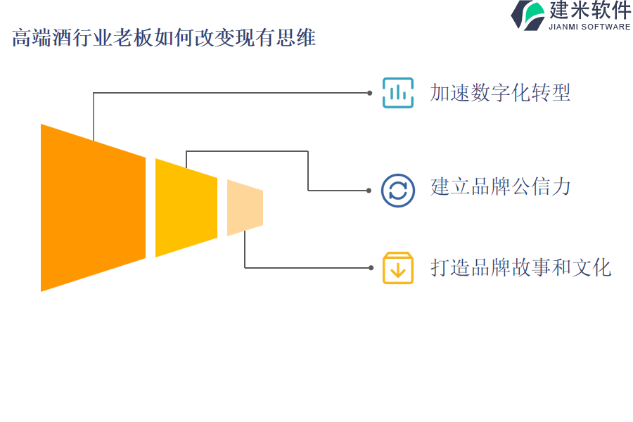 如何计算高端酒行业OA系统、ERP系统的成本?