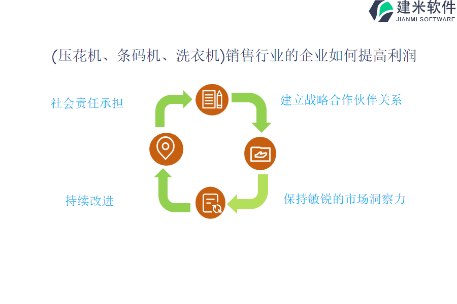 （压花机、条码机、洗衣机）销售OA系统、ERP系统