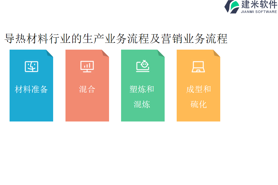 导热材料行业的生产业务流程及营销业务流程