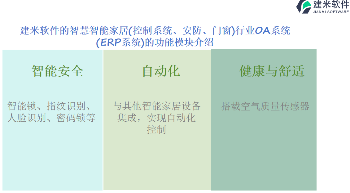 建米软件的智慧智能家居(控制系统、安防、门窗)行业OA系统 (ERP系统)的功能模块介绍