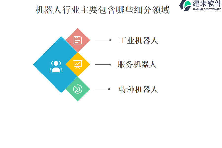 机器人行业主要包含哪些细分领域