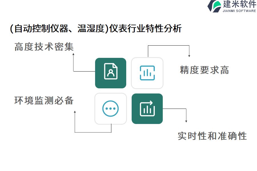 (自动控制仪器、温湿度)仪表行业特性分析