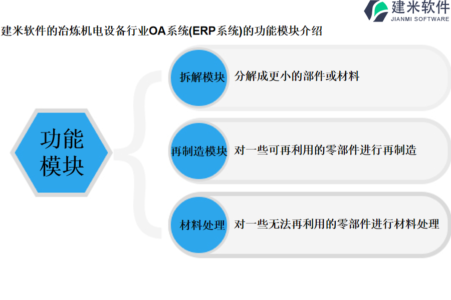 建米软件的冶炼机电设备行业OA系统(ERP系统)的功能模块介绍