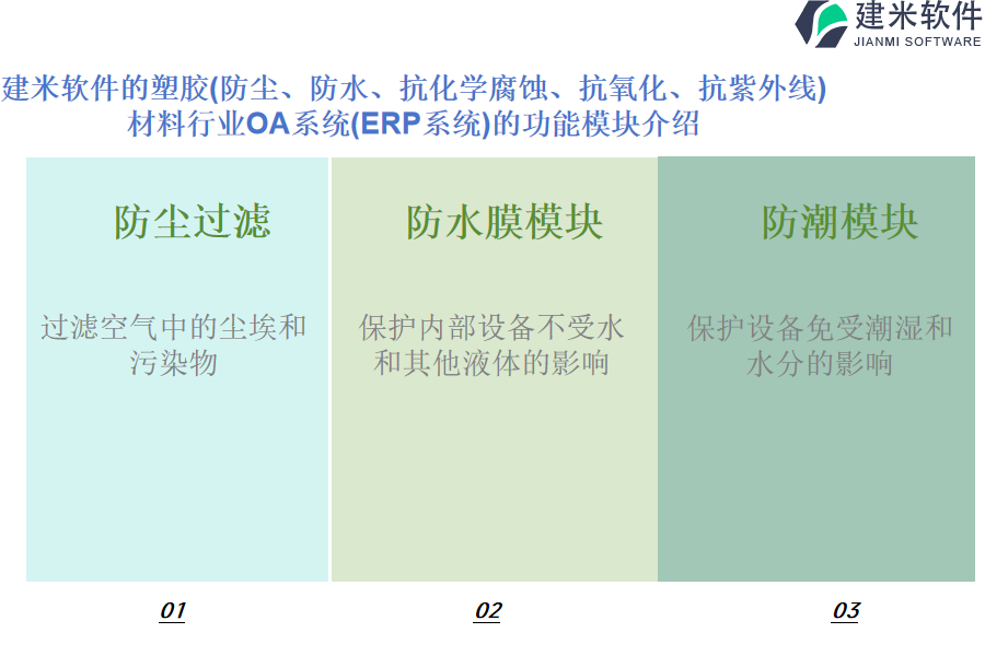 建米软件的塑胶(防尘、防水、抗化学腐蚀、抗氧化、抗紫外线) 材料行业OA系统(ERP系统)的功能模块介绍