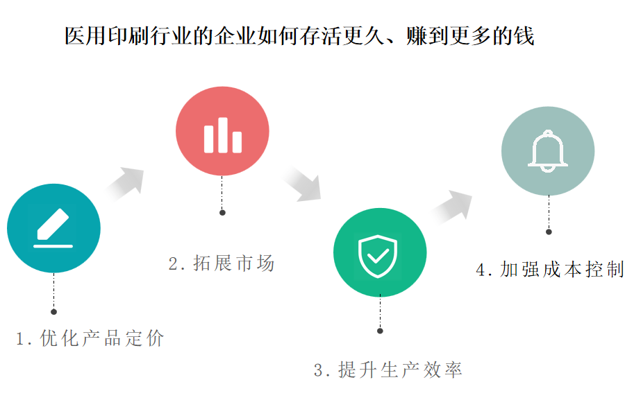 获奖的医用印刷行业OA系统、ERP系统开发商