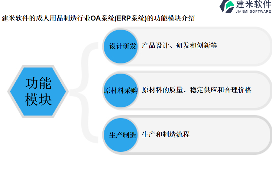 建米软件的成人用品制造行业OA系统(ERP系统)的功能模块介绍