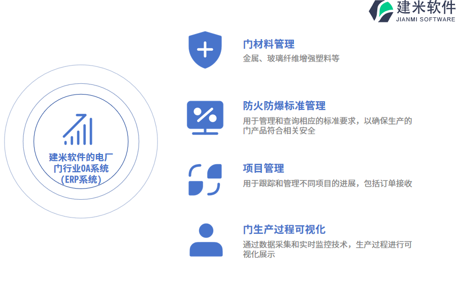 建米软件的电厂门行业OA系统(ERP系统)功能模块介绍
