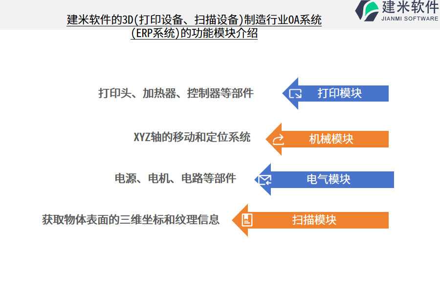 建米软件的3D(打印设备、扫描设备)制造行业OA系统 (ERP系统)的功能模块介绍