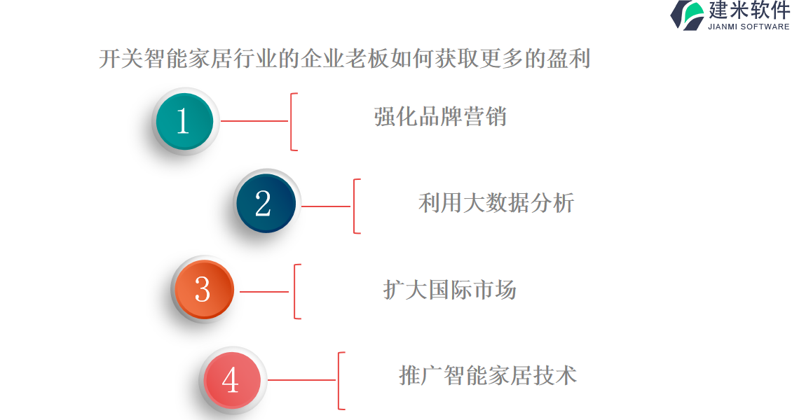 开关智能家居行业的企业老板如何获取更多的盈利