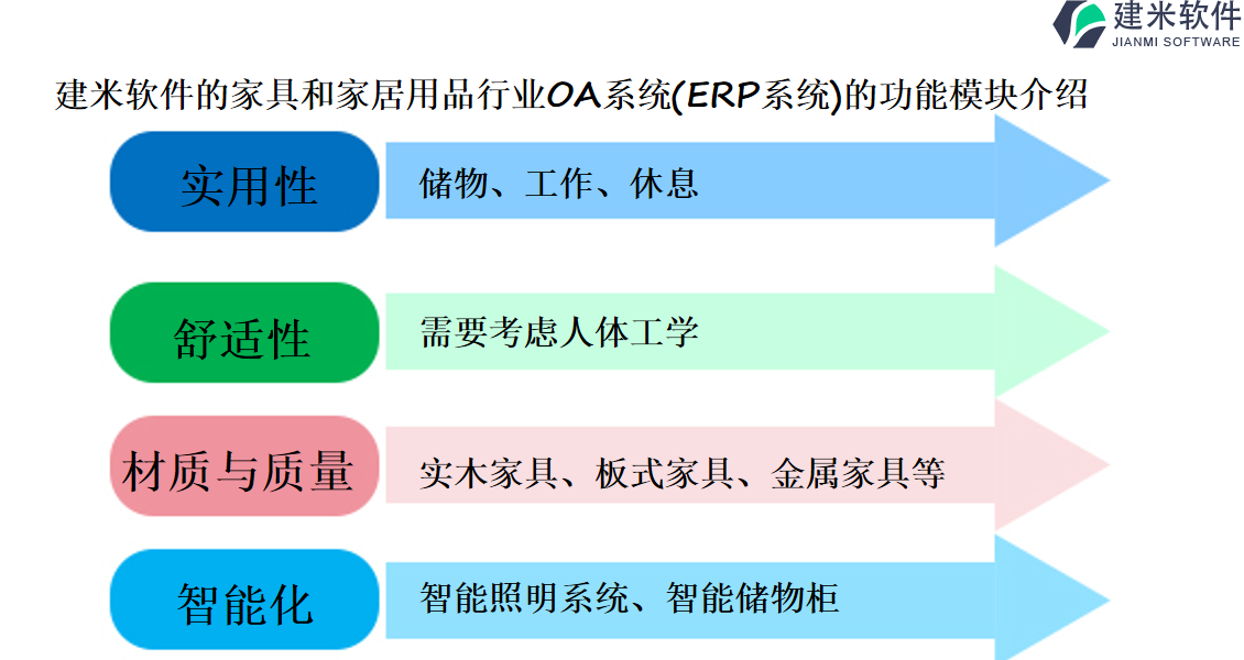 智能照明系统、智能储物柜