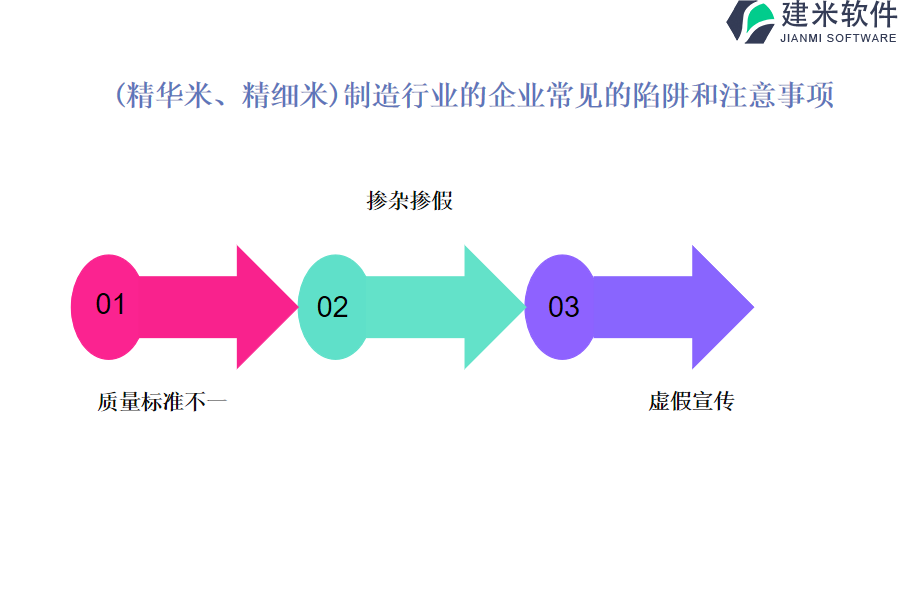 (精华米、精细米)制造行业OA系统、ERP系统对文档管理的帮助