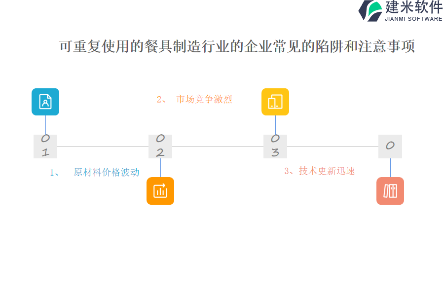 可重复使用的餐具制造行业OA系统、ERP系统的作用和价值