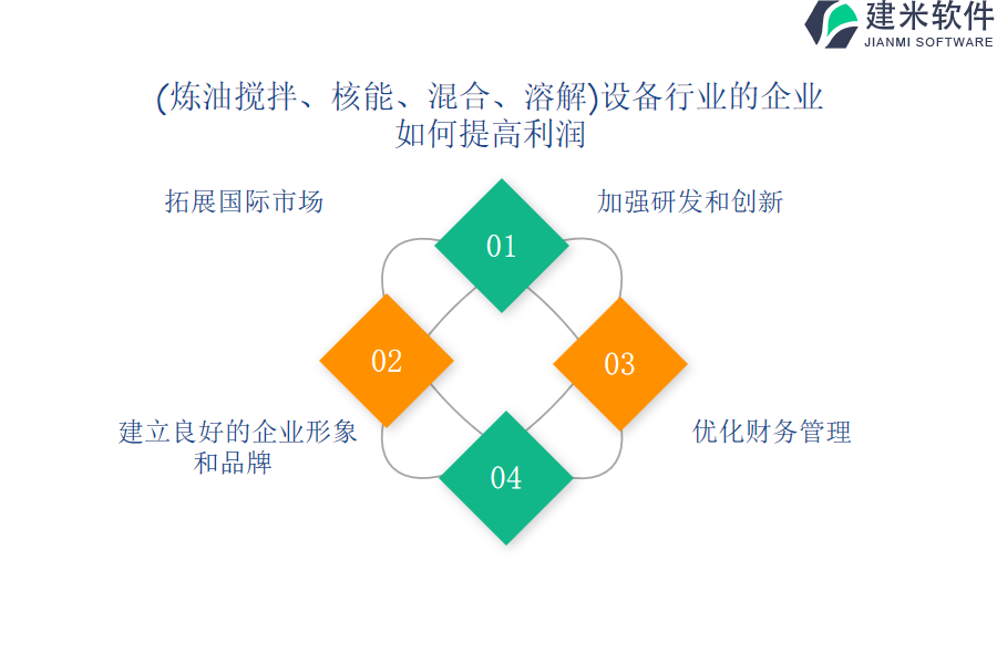 （炼油搅拌、核能、混合、溶解）设备行业OA系统、ERP系统